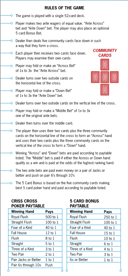 rule card