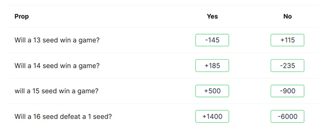 ranked seed