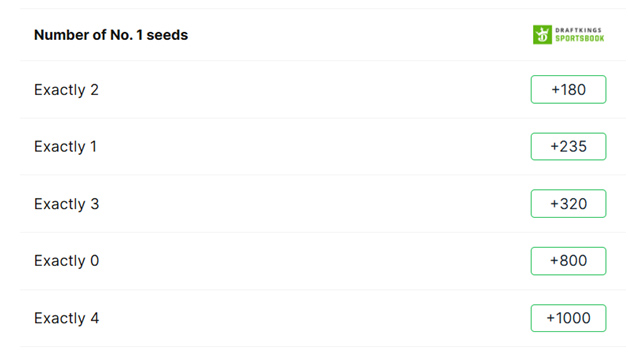 number one seeds