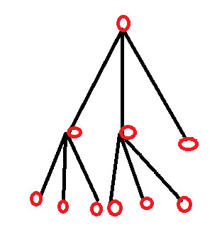 solution4
