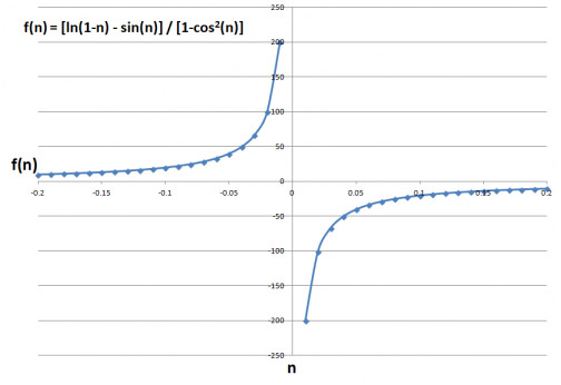 function