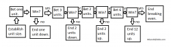 254 thumb 1-3-2-6 flowchart