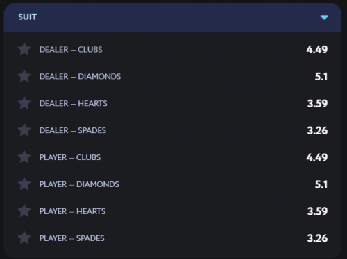war of bets odds