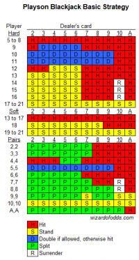 evoplay basic strategy
