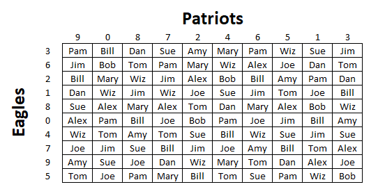 super bowl squares example