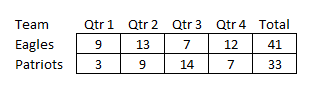 super bowl box score