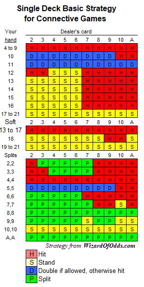 creative games single deck strategy