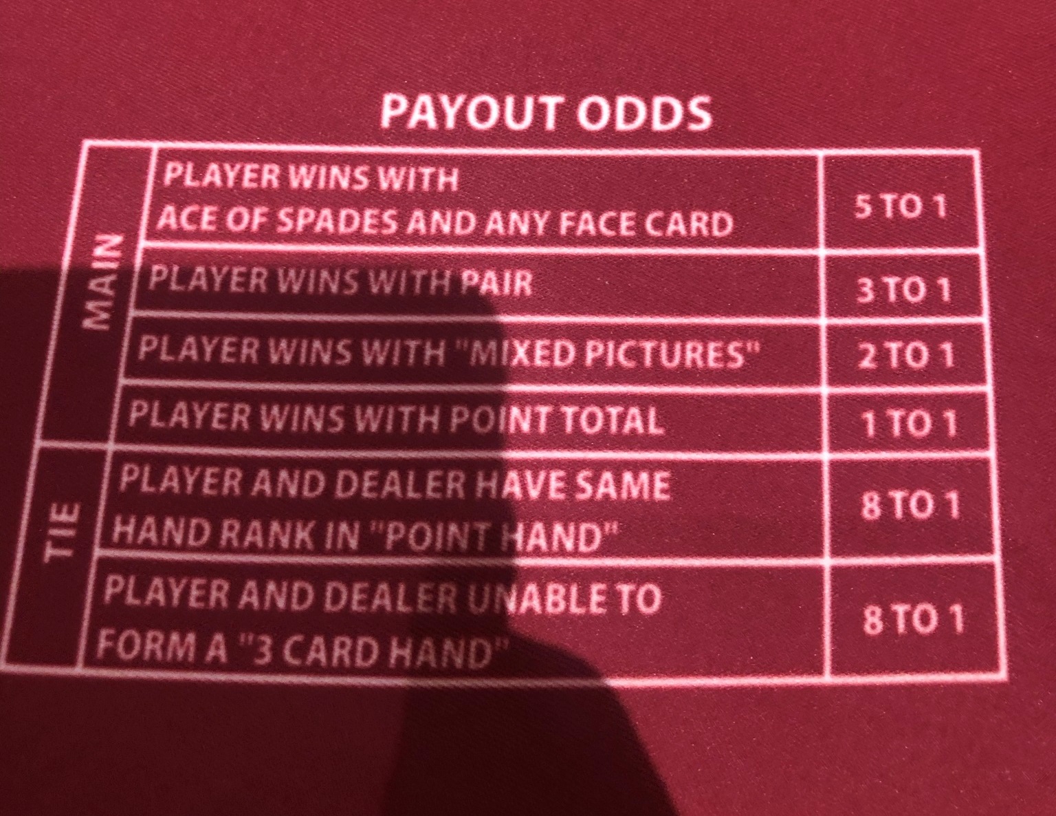 Blazing bullseye pay table 1