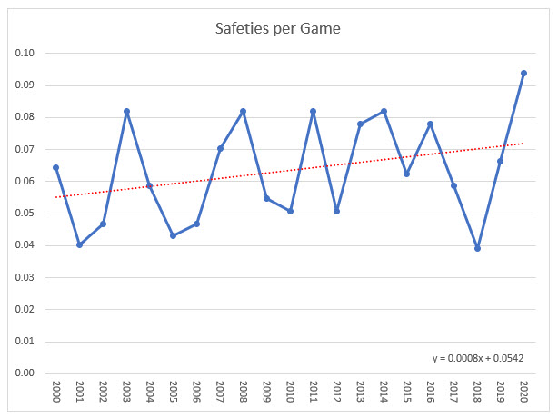 NFL-2000-2020-safties