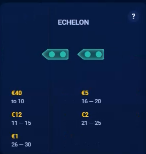 battleship echelon