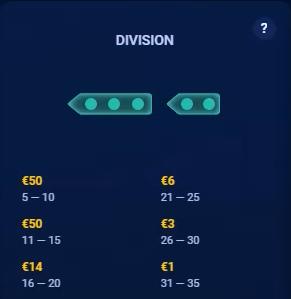 battleship division