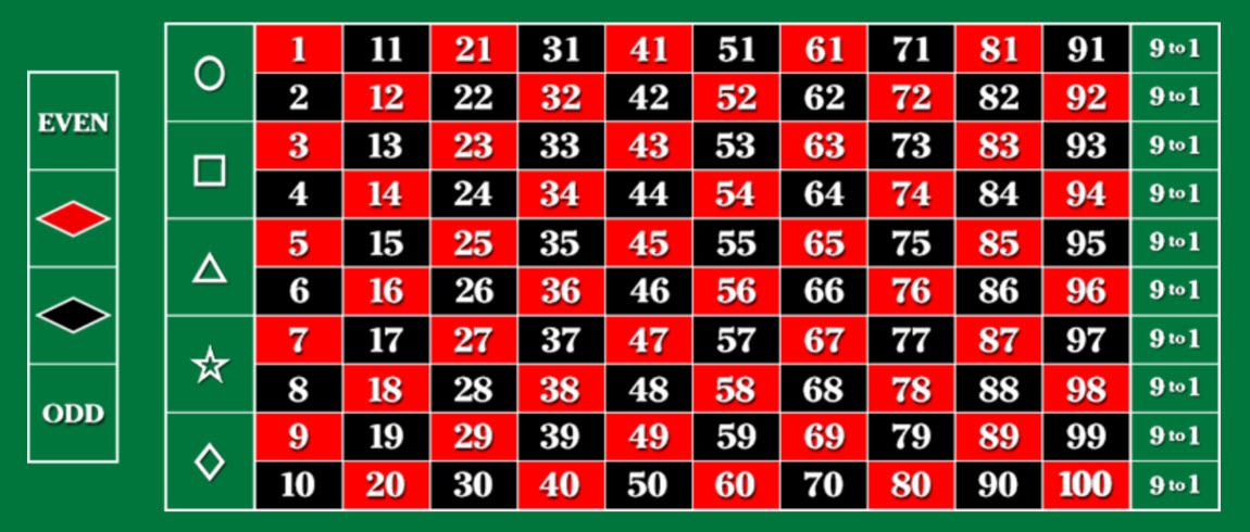 100-1 roulette layout