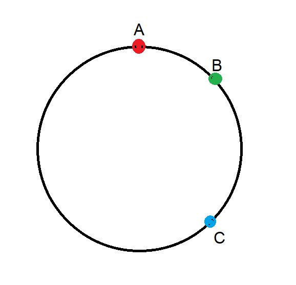 three points on a circle 2