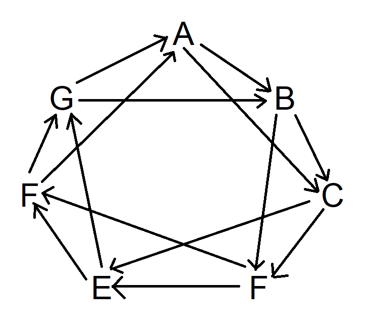 rps3