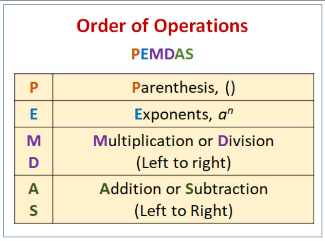Order of Operations
