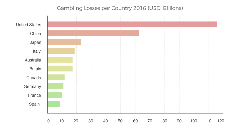 Online gambling billion