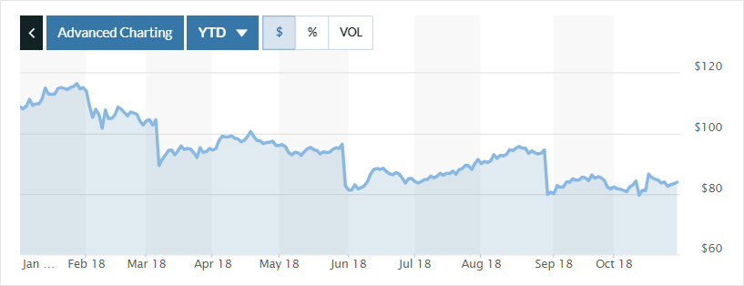 Dollar tree inc