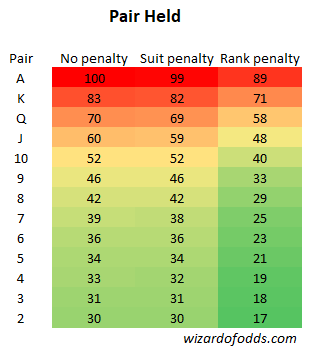 10-8-3