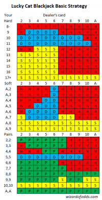 Basic strategy for Lucky Cat Blackjack version 2